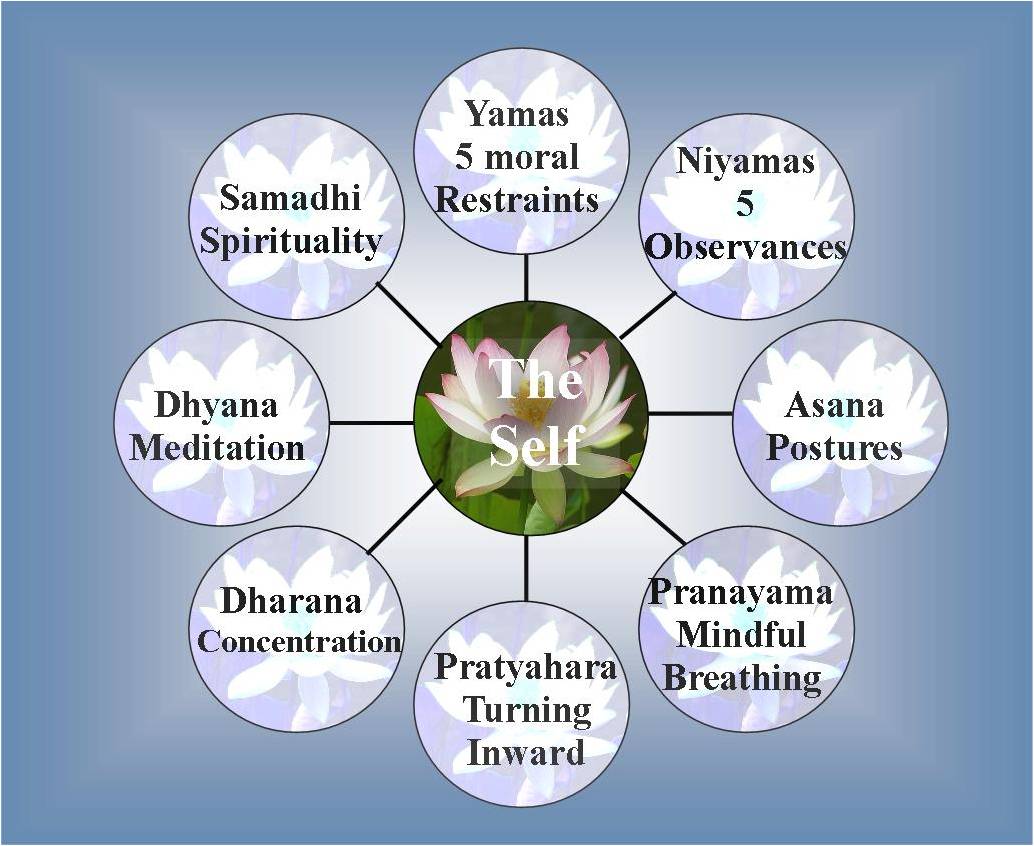 Patanjali Yoga Sutras In Hindi Pdf